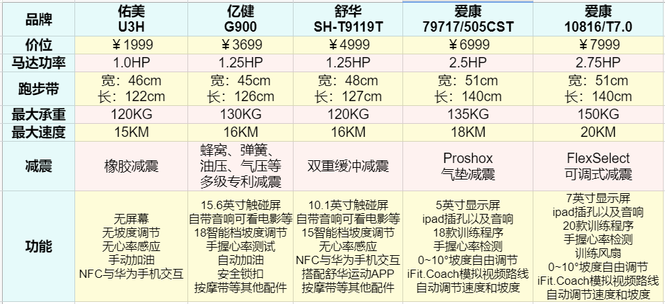 亿健跑步机t900说明书图片