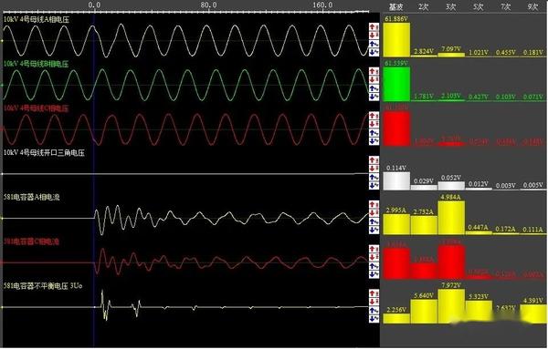 【技术分享】电力电容器投入的典型波形 - 知乎