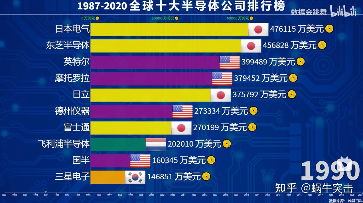 台湾经济现状图片