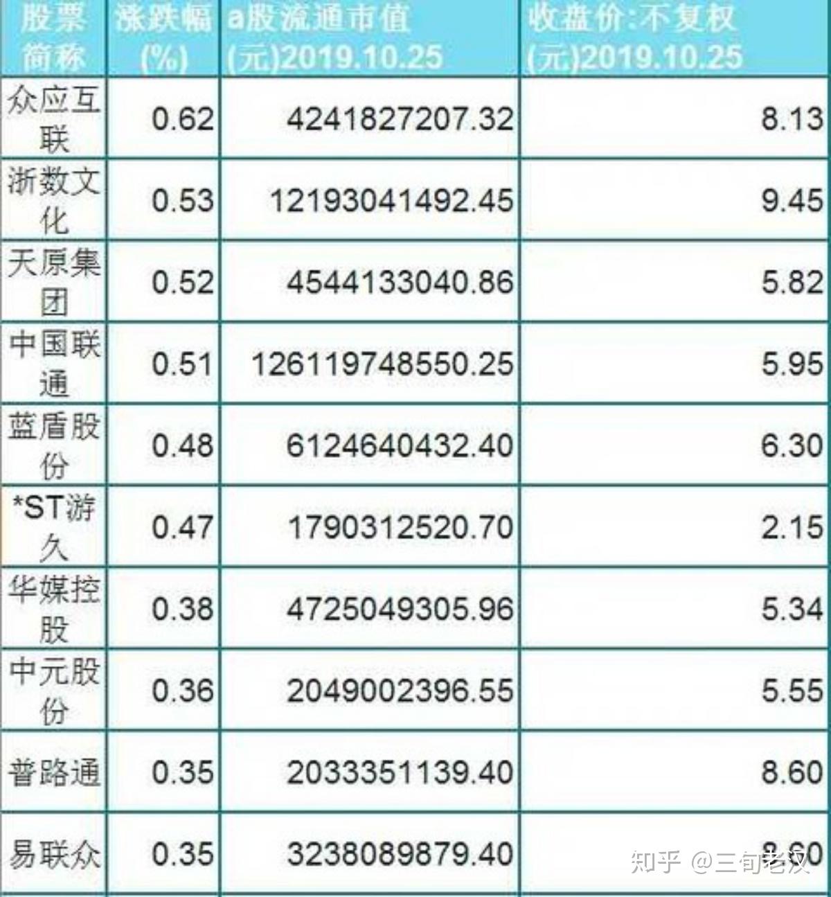 区块链中国有哪些龙头股(2021区块链龙头股有哪些)