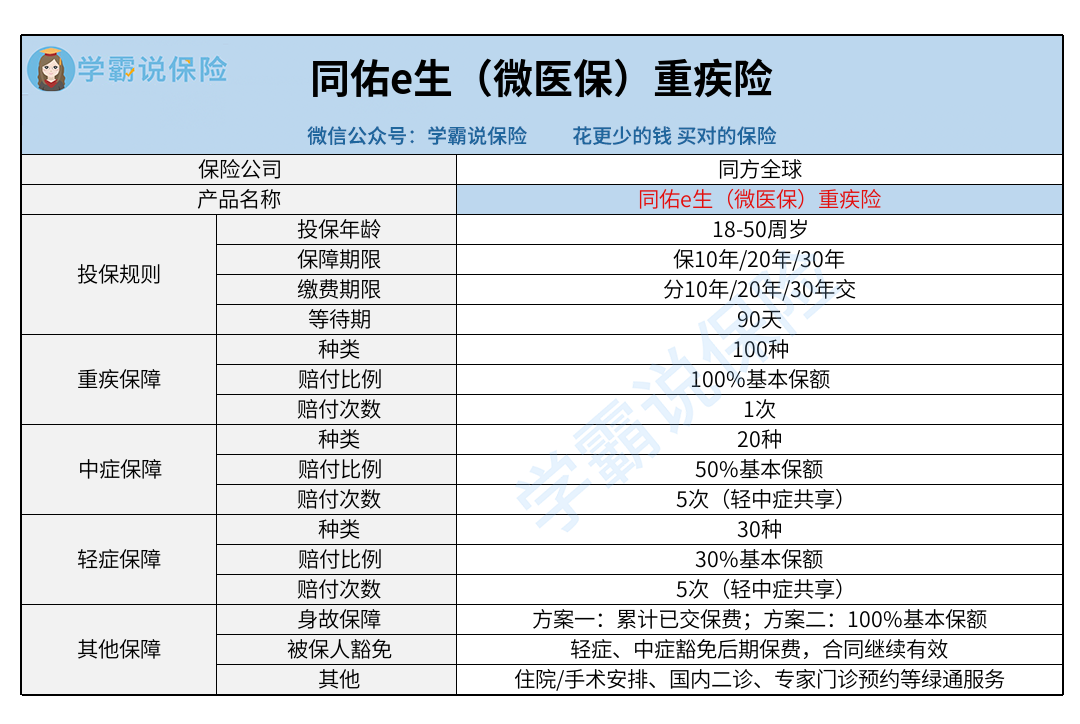 如何购买重疾险医保图片