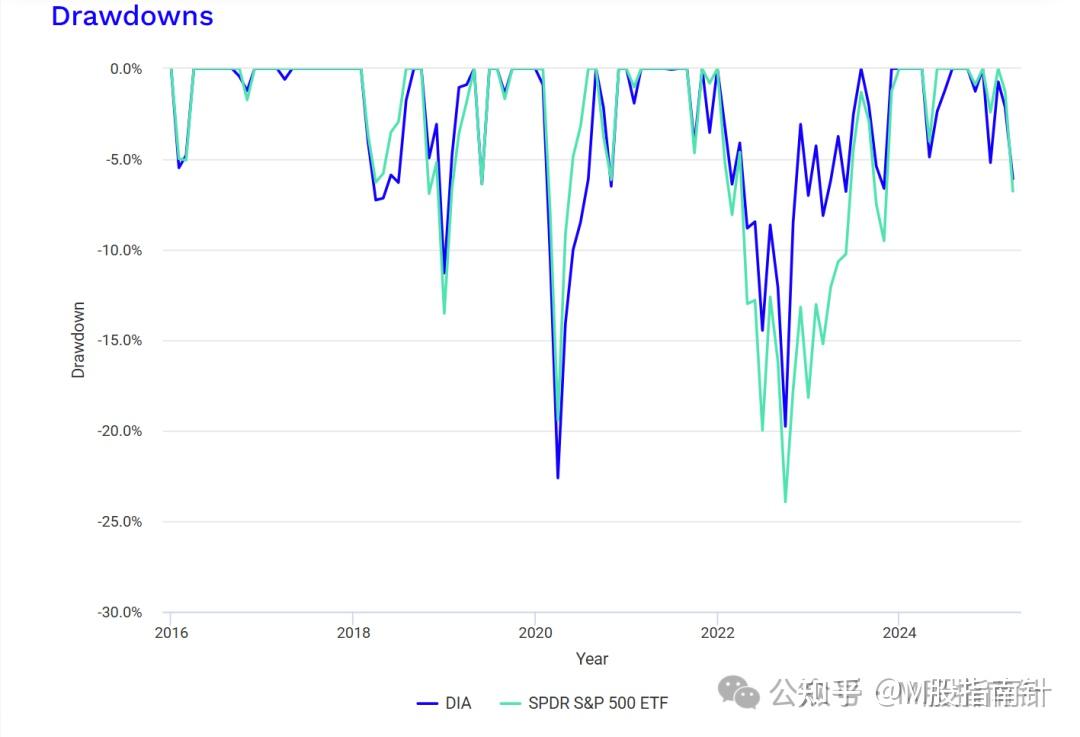 深度】道琼斯指数投资指南：百年美股基石的优劣与投资全解析- 知乎