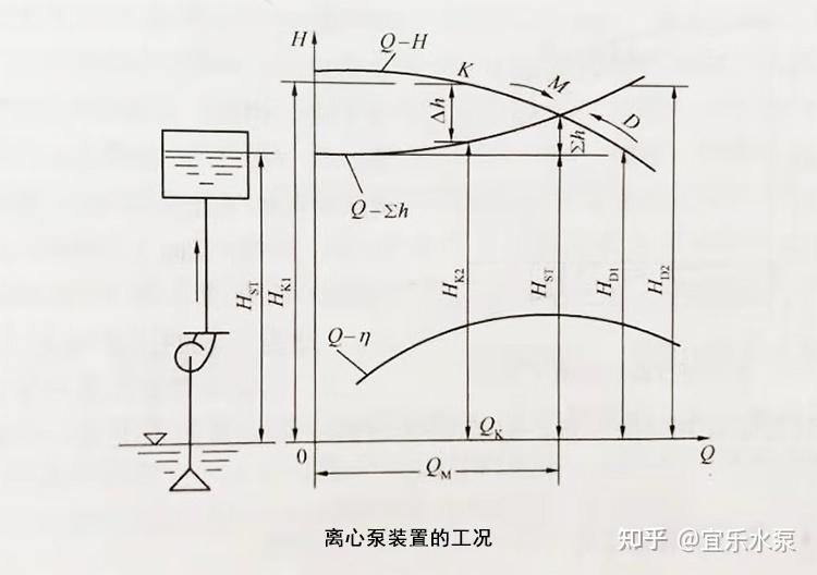 离心泵符号怎么画图片