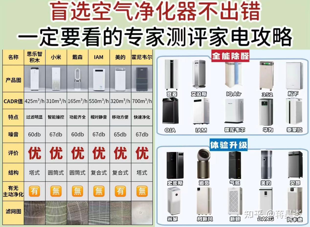 拒绝盲目选购!市面主流空气净化器十大排行榜,排名前十高性价比机型精选推荐!