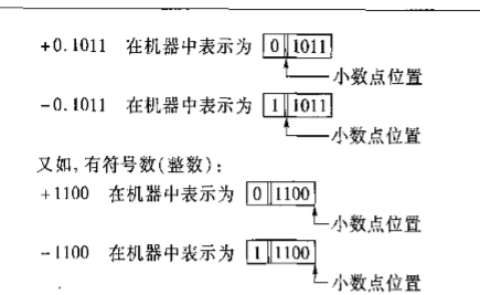 今天,给原码补码反码做个了断