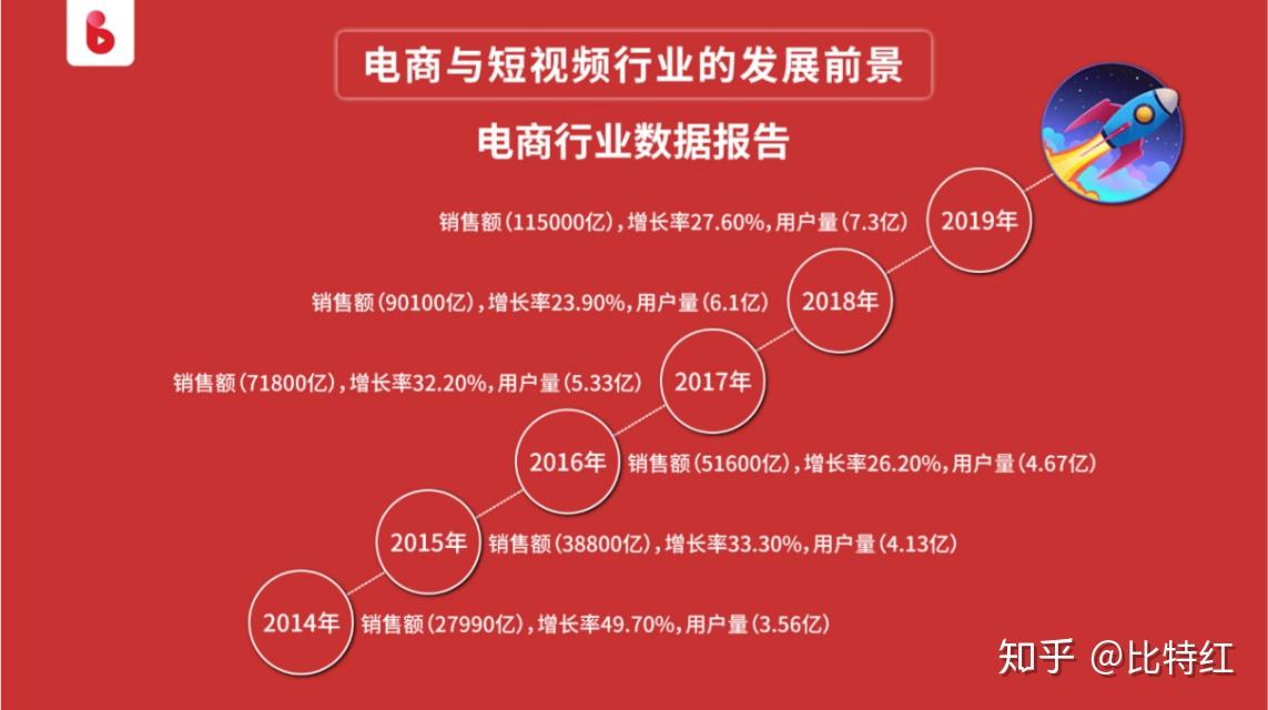 抖音直播 平台_抖音直播平台给钱吗_抖音直播平台怎么收费
