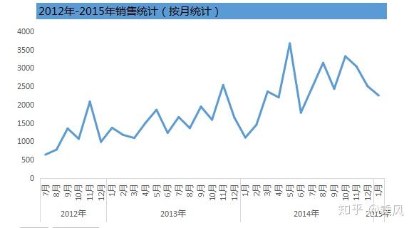 从低谷到高峰的波动历程