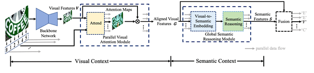 一文带你了解两种Transformer文字识别方法 一文带你了解两种Transformer文字识别方法
