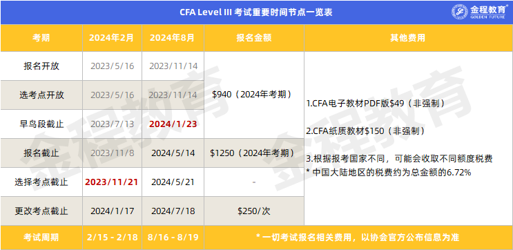 金融圈大事隔壁cfa一級成績已出考完都來找frm玩了