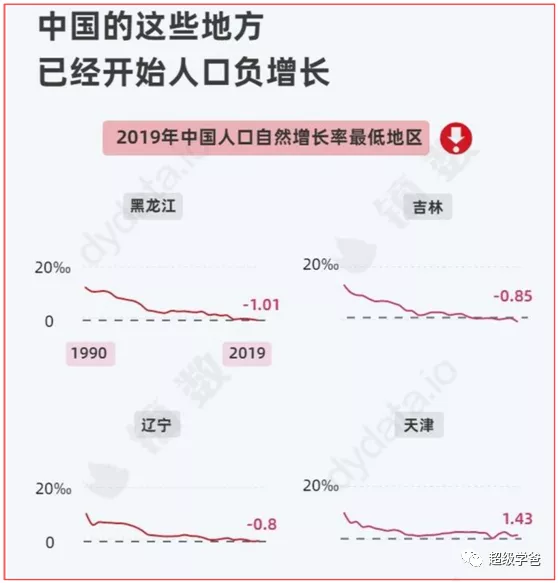 人口塌方 警惕未富先老 已刻不容缓 超级学爸 知乎