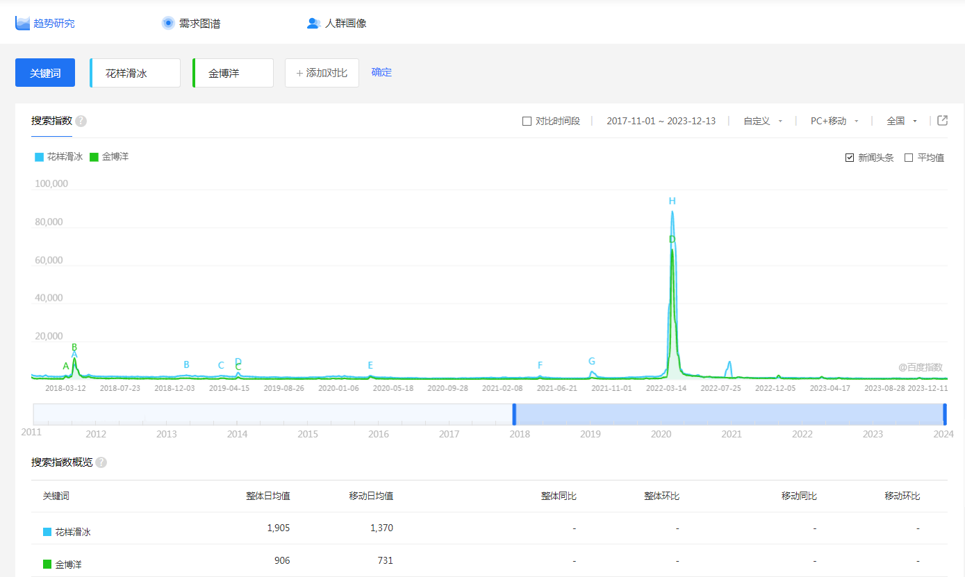 关键词百度指数查询=百度关键词搜索量排名查询