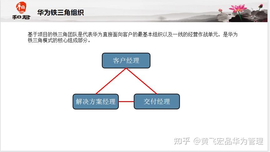黄飞宏:华为铁三角组织所以我们在学习华为狼性营销学习的时候,一定要