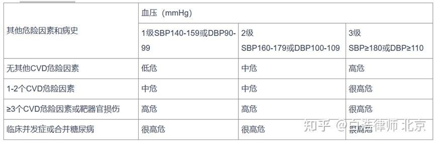 保外就医申请条件及流程
