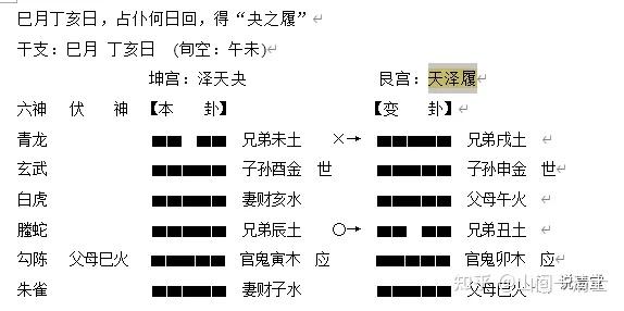 轻松入门六爻 选取用神的方法 16 知乎