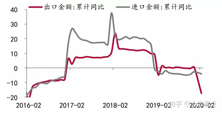 疫情影响下我国gdp的发展趋势_2020年中国疫情影响下的 宅经济 发展及投资逻辑分析报告