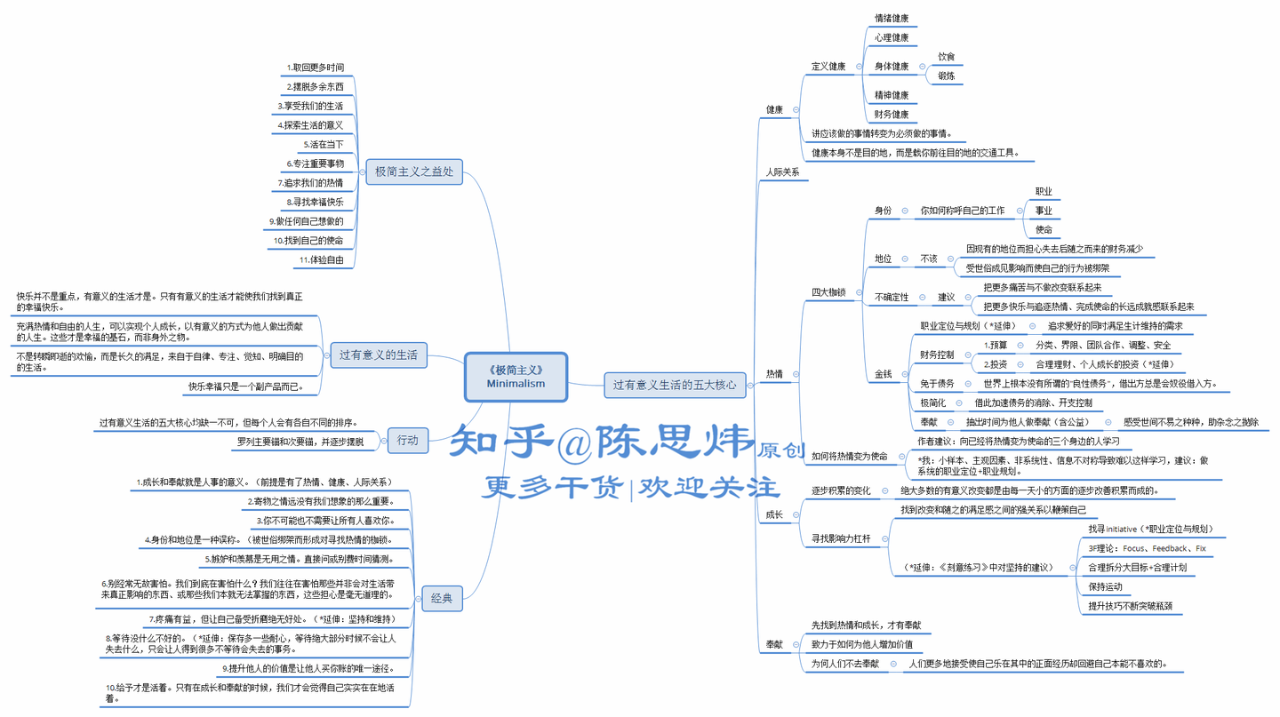 【析】世界四大学习法（全文共5163字） - 知乎