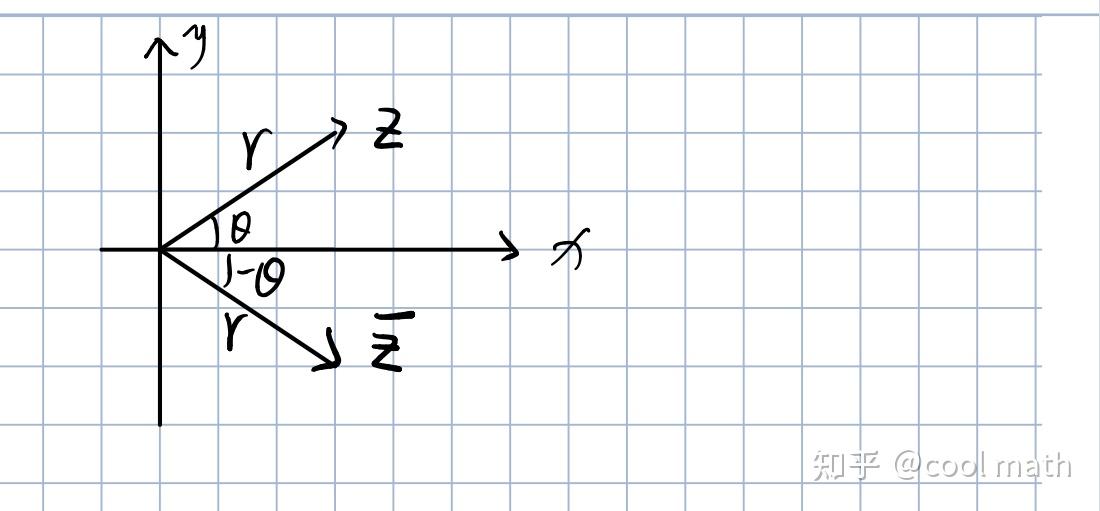 从零开始的高中数学--复数 - 知乎