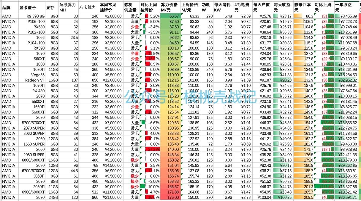 2021年5月15日，以太坊显卡矿机搭建，经验分享- 知乎