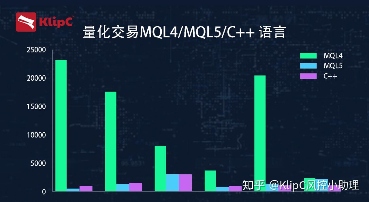 邁達克軟件公司承認python運算對量化交易的重要性將python與meta