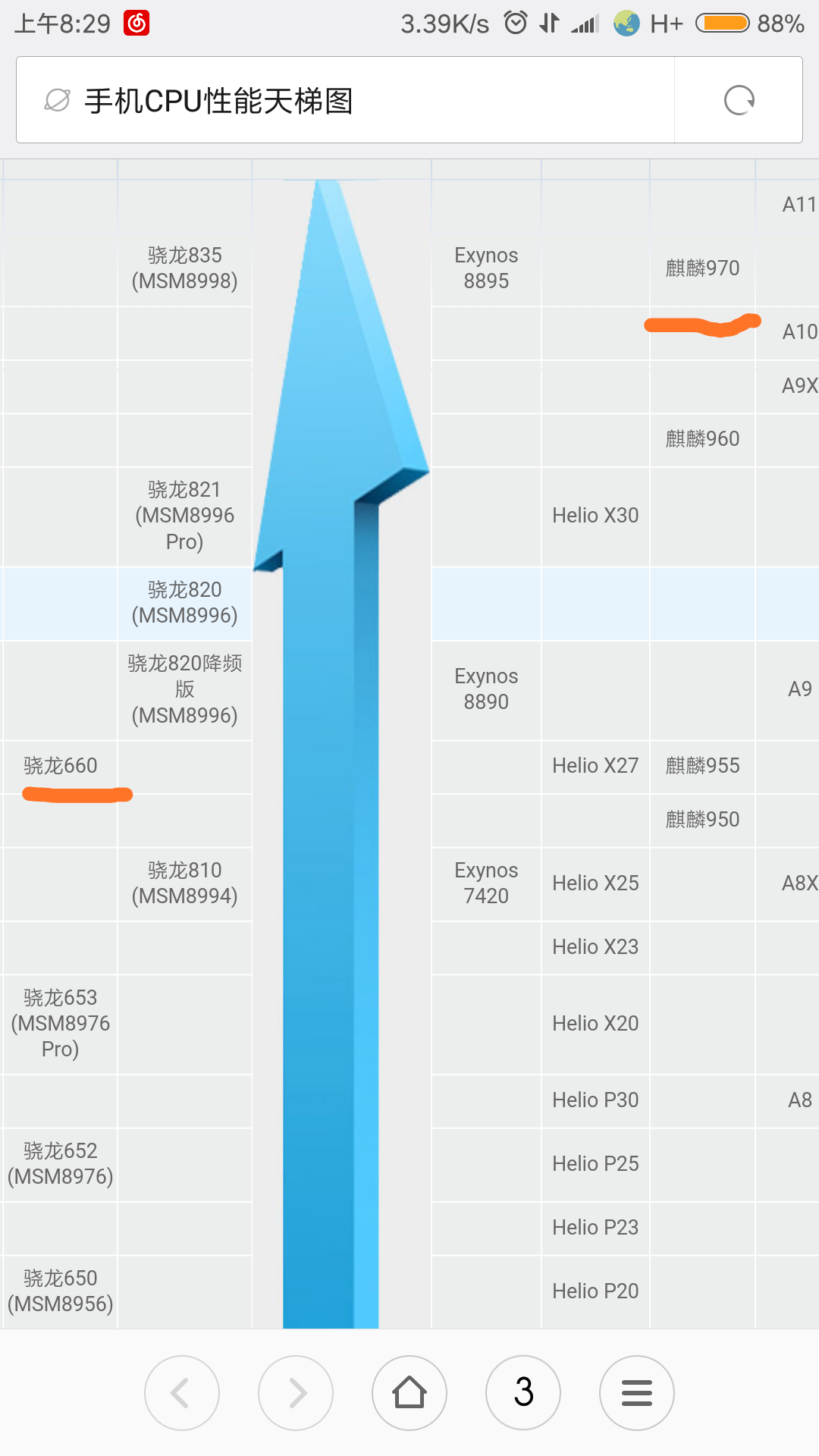 高通骁龙660和海思麒麟970哪个好?