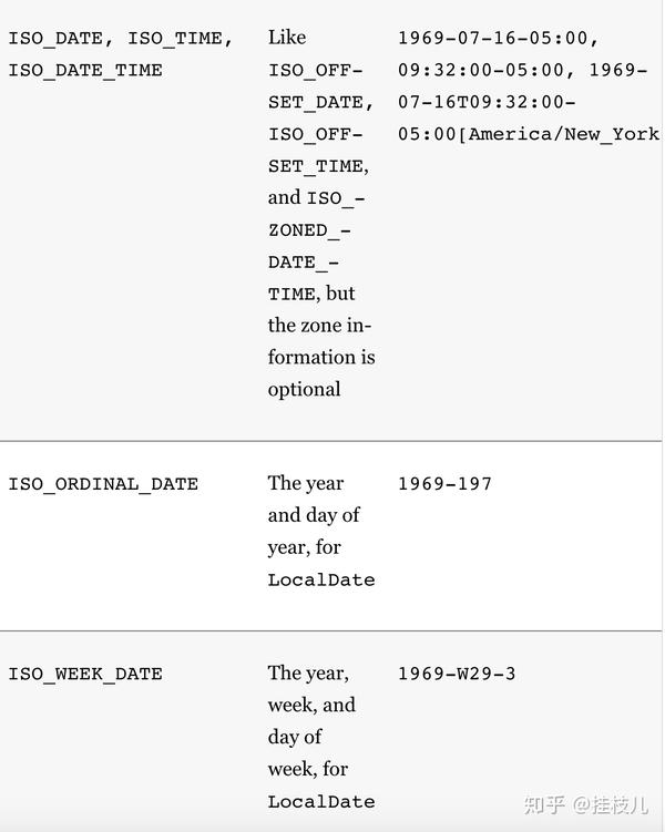 core-java-volume2-date-time-api