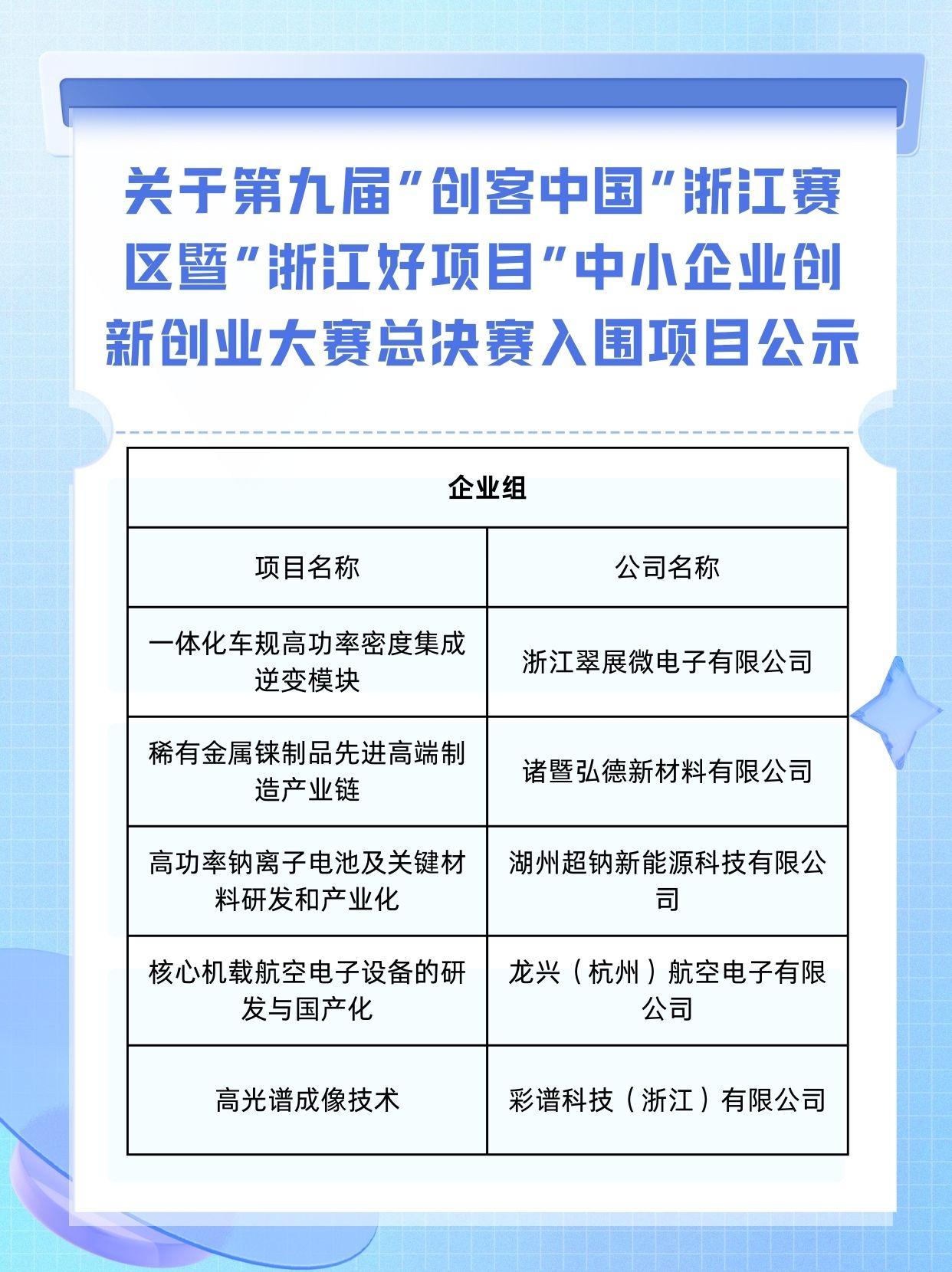 创客是创新创业的载体(创客是指具有创新理念自主创业)