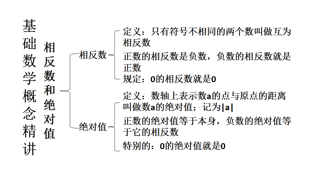 正负数知识点图片