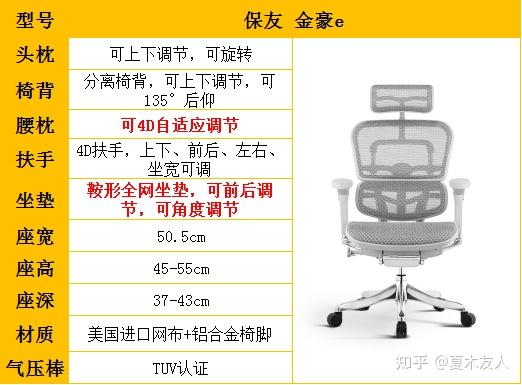 智商税退税攻略2022年靠谱人体工学椅推荐