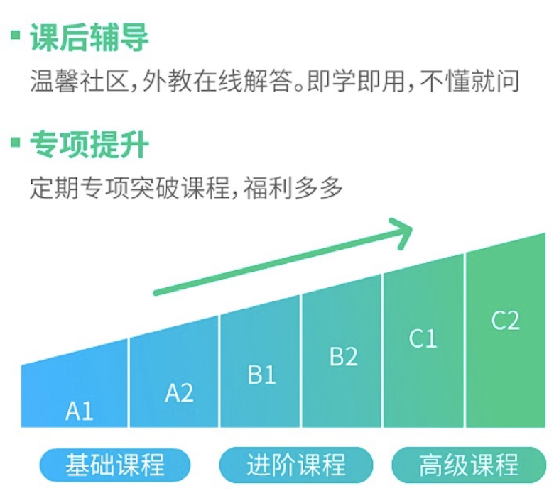 年人均产出超100万元,开言英语怎么用对话、音