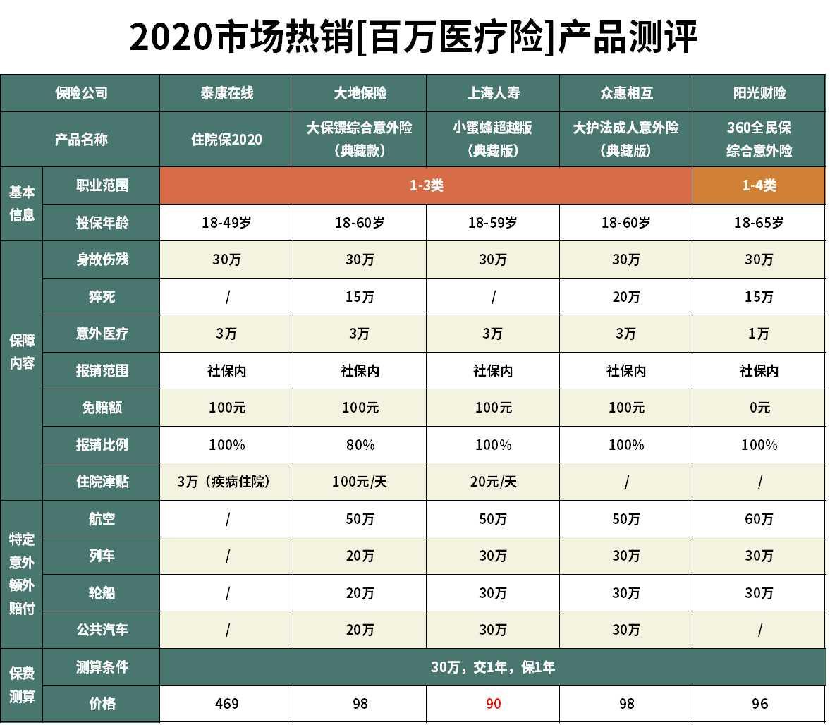 大学第六医院办理住院性价比最高的简单介绍