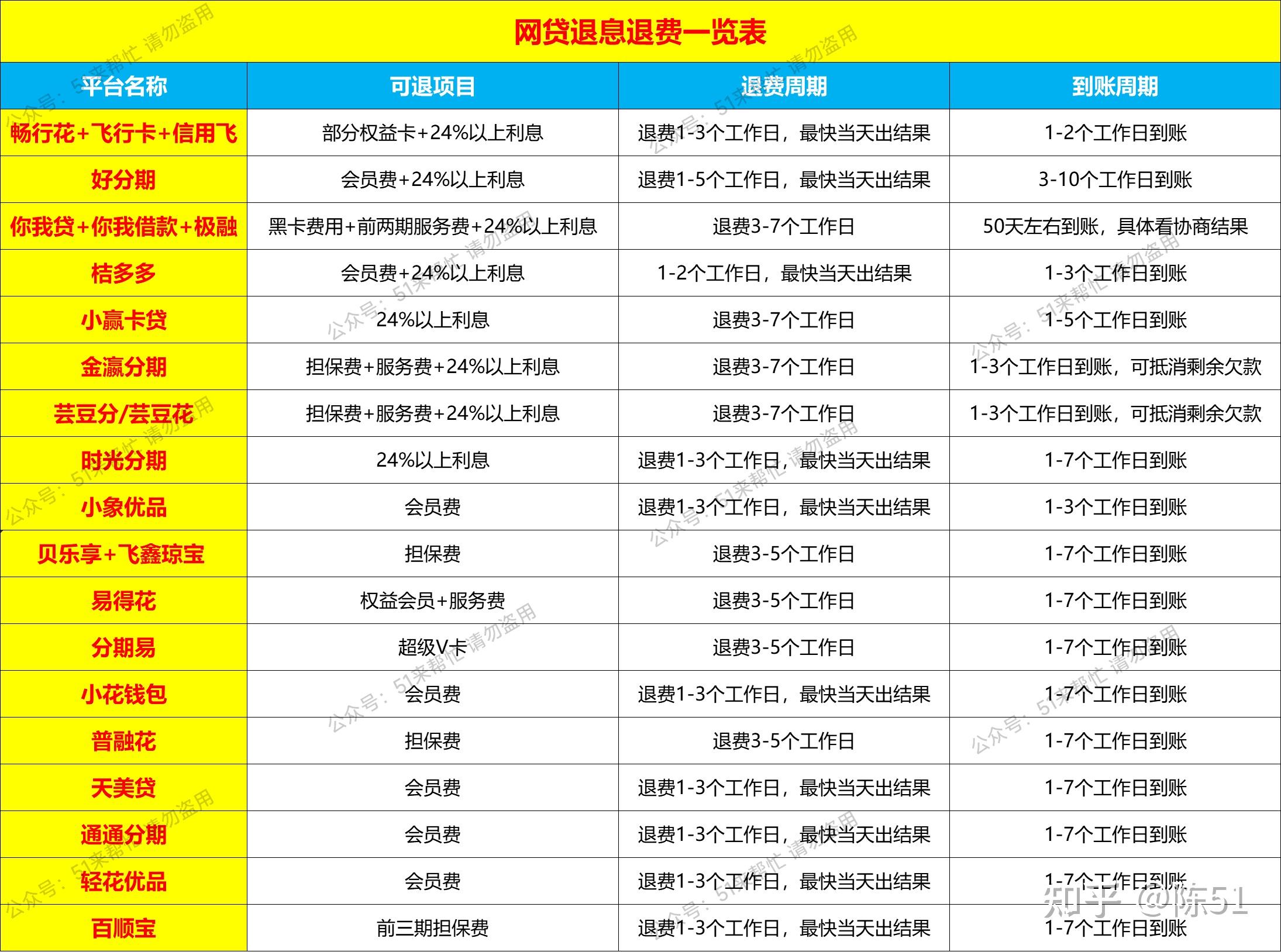 国家合法网贷平台名单(2020国家承认的合法网贷平台)