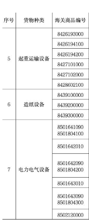 【进口通关】旧机电产品进口通关政策