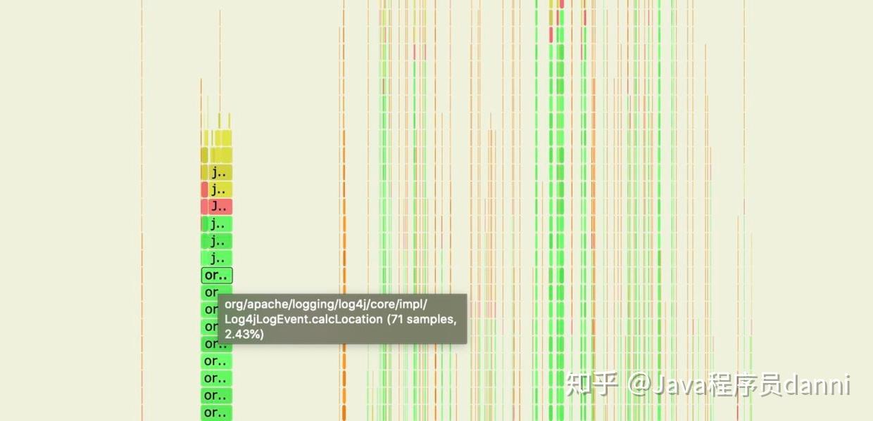 一次线上服务高 CPU 占用优化实践 (转) 一次线上服务高 CPU 占用优化实践 (转)