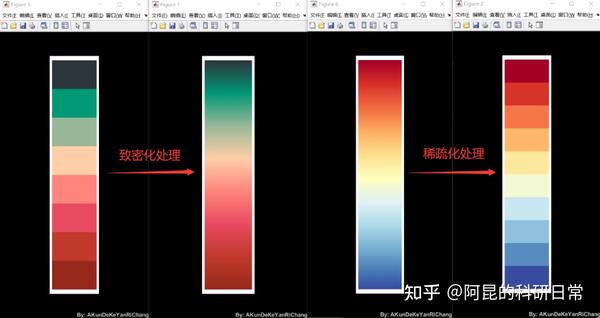 正式发布！Matlab配色神器TheColor - 知乎