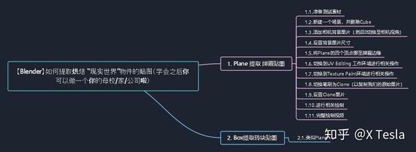 Blender】如何提取烘焙u201c现实世界u201d物件的贴图（学会之后你可以做一个你 