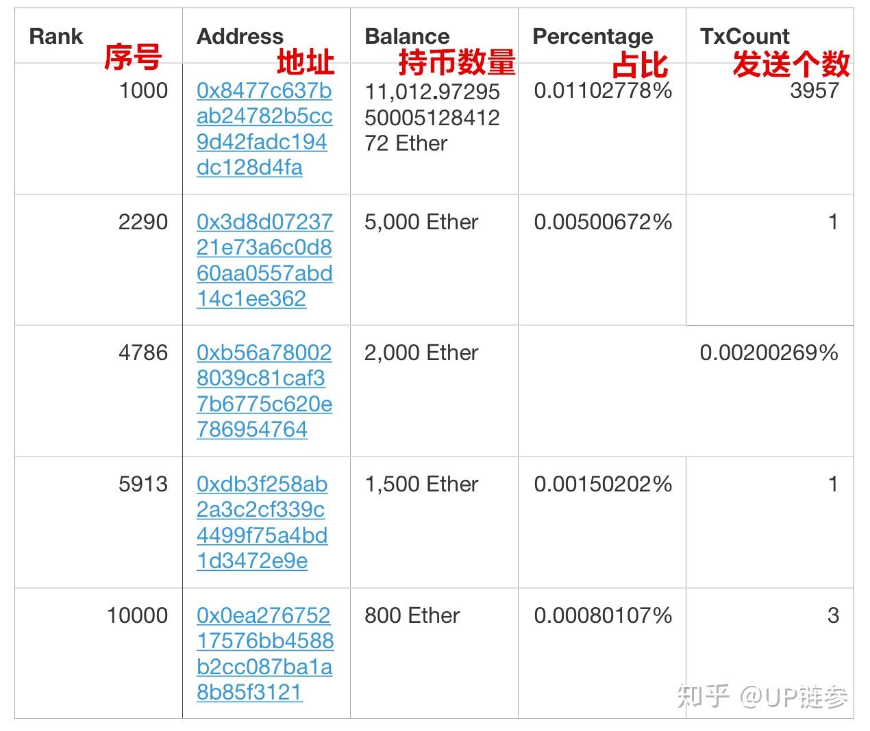 以太坊经典和以太坊_sitemytokencap.com 以太以太坊价格_以太坊助记词破解