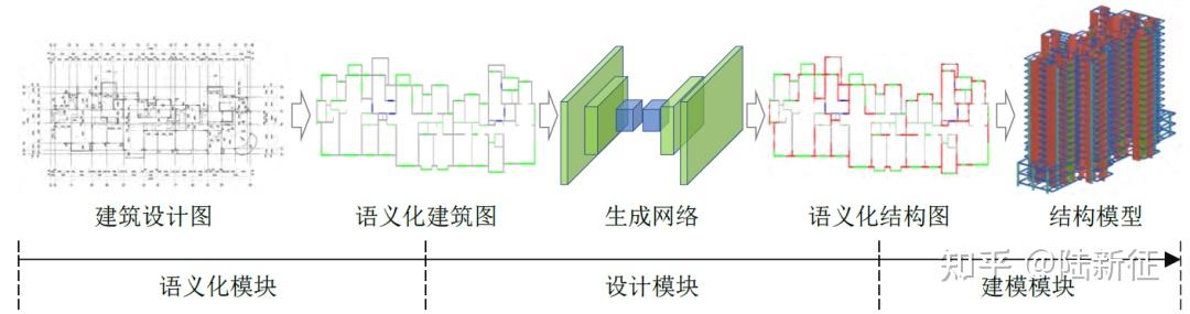新论文 | 剪力墙结构智能化生成式设计方法:从数据驱动到物理增强 - 知乎