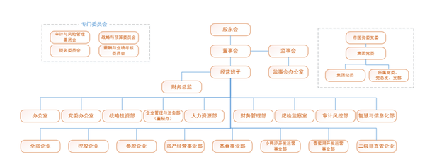 深圳宝安的信息中心名称和信息中心号码填什么？