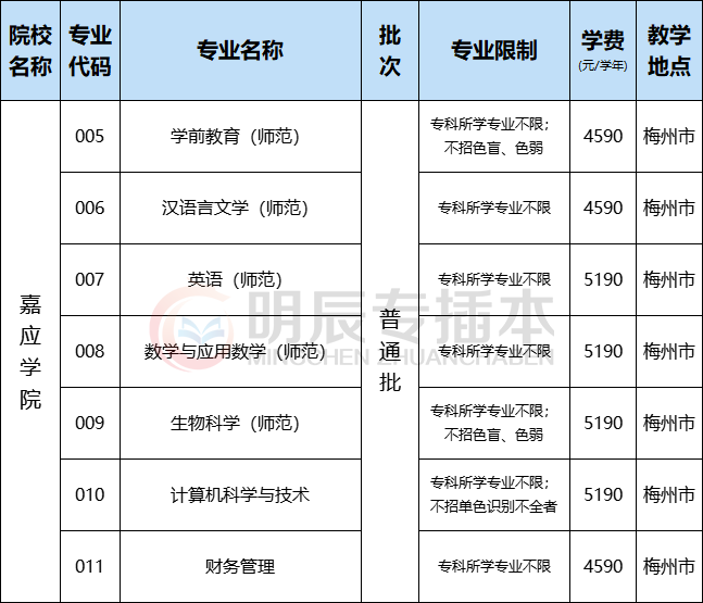 廣東培正學院13廣東東軟學院14廣州城市理工學院15廣州軟件學院16廣州