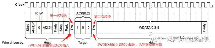 一文帮你彻底搞懂ARM Debug Interface之SWD - 知乎