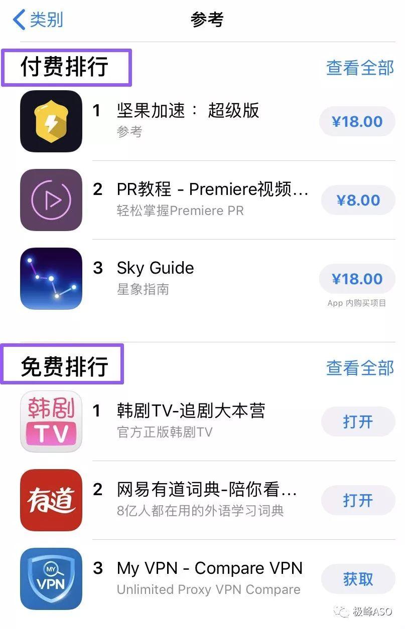 ASO大讲堂(五)丨 如何提升榜单排名? - 知乎