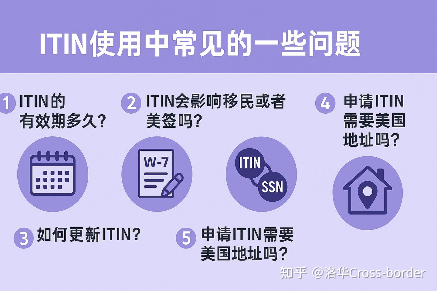 美国ITIN税号申请和报税攻略通俗简洁版｜收藏这篇就够了！ - 知乎