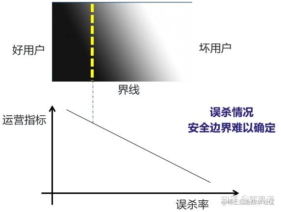 爬虫与反爬虫的攻防对抗 - 知乎