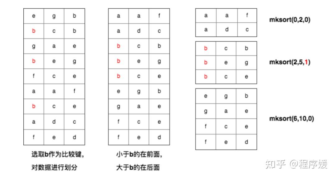PostgreSQL 技术内幕：Greenplum 排序算子 知乎