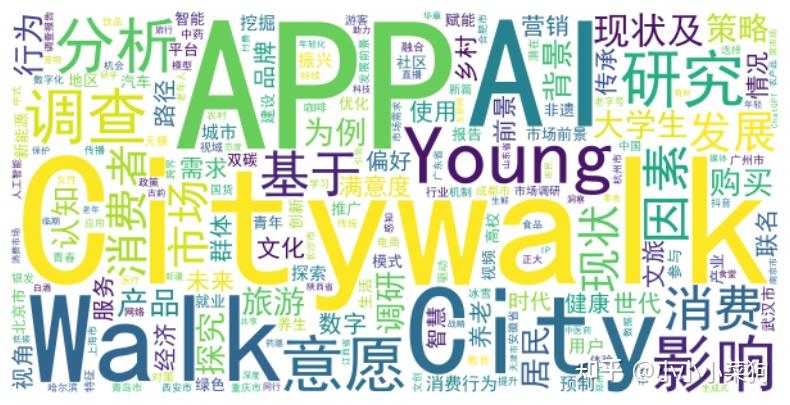 小白也能懂文本挖掘之词频统计和词云图绘制（附代码讲解） - 知乎