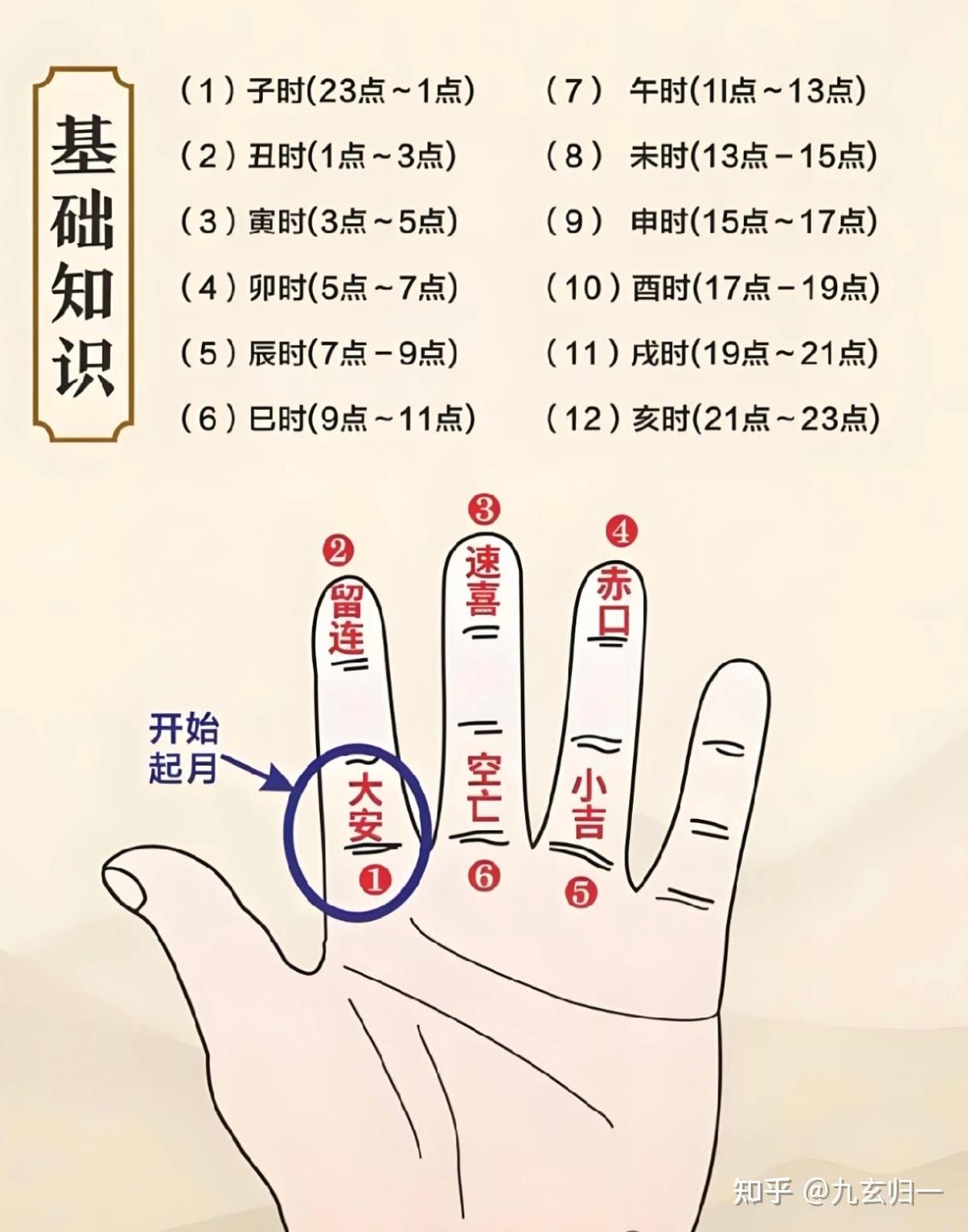 道家秘术，一学就会！小六壬占断法！ - 知乎