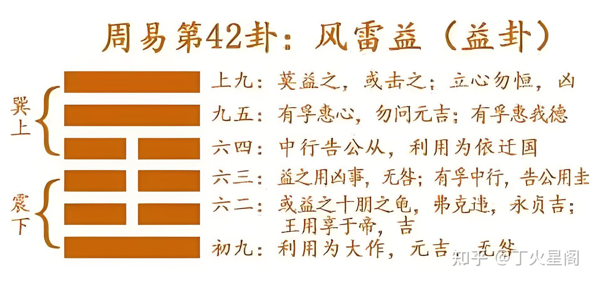 周易64卦详解——风雷益 - 知乎