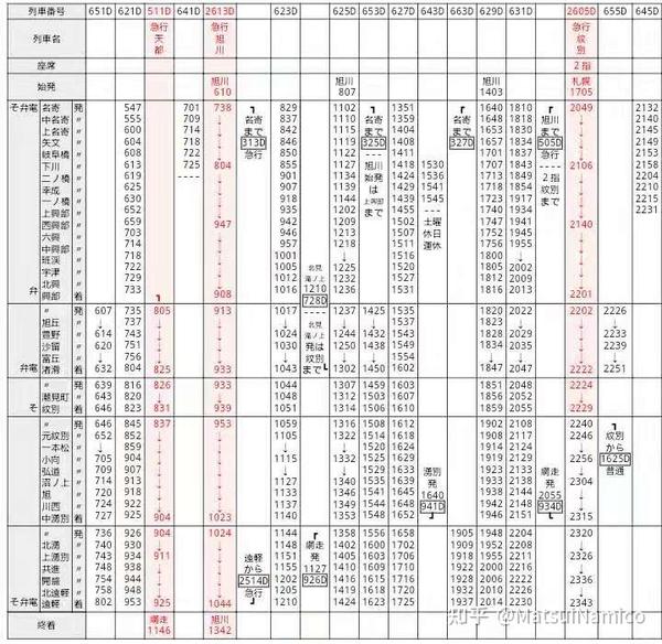 搬运】昭和42年3月1日北海道国铁全线路时刻表- 知乎