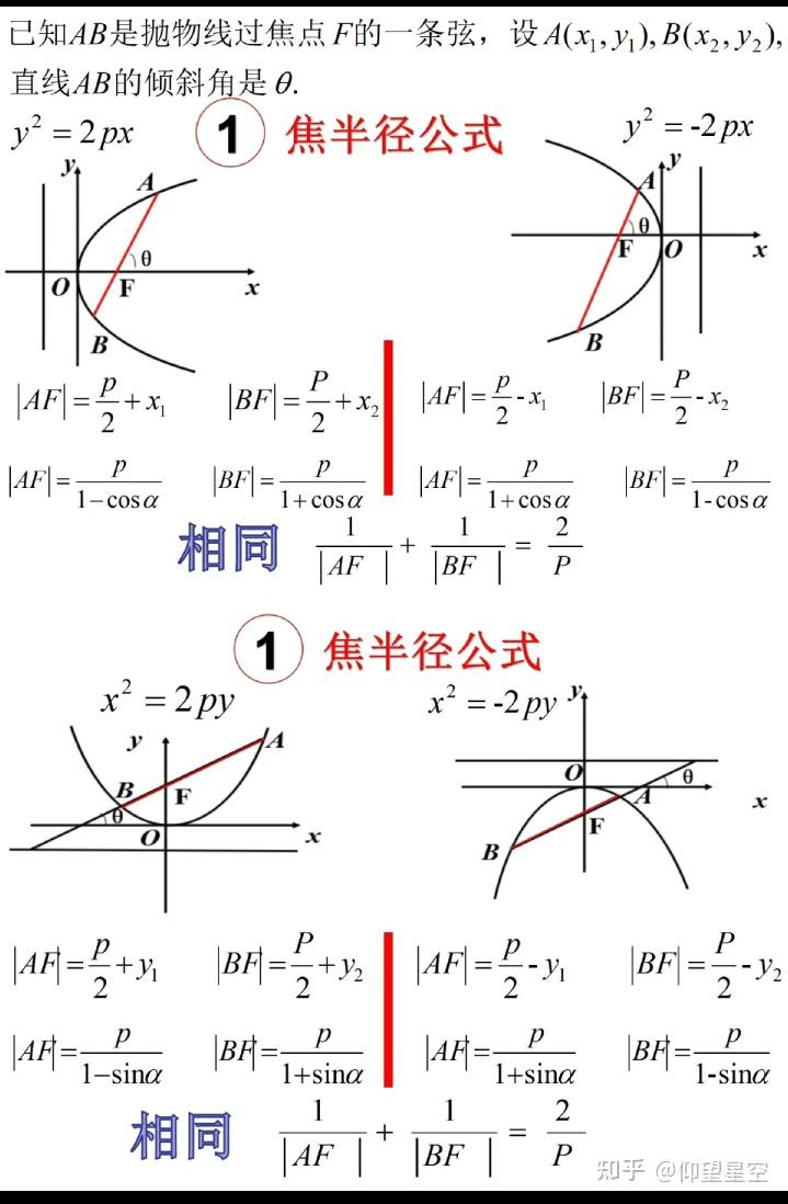 抛物线中的三角形面积与焦半径公式 知乎