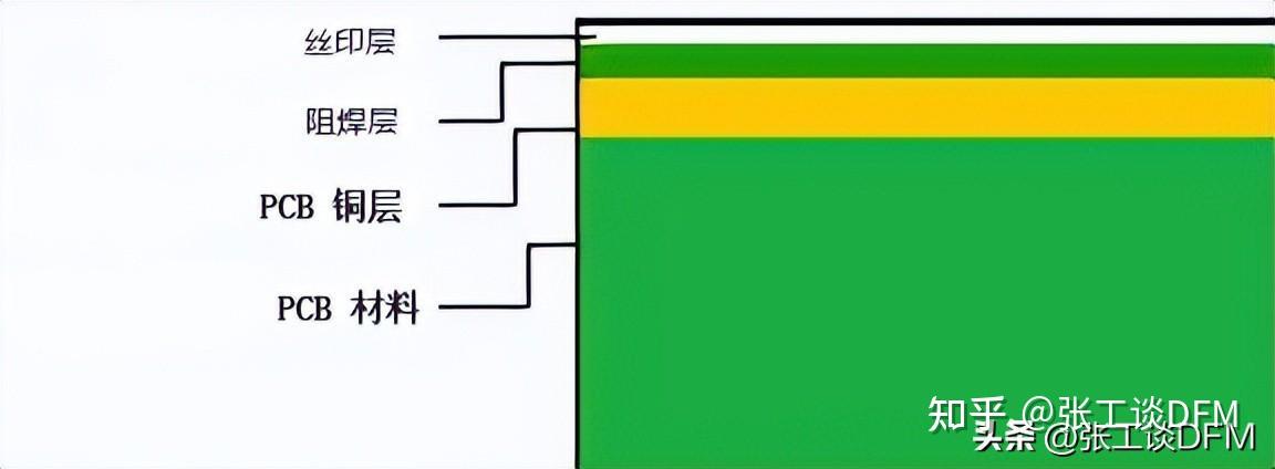 PCB很简单吗?什么是PCB?PCB组成+8 PCB类型讲解,轻松搞定 - 知乎